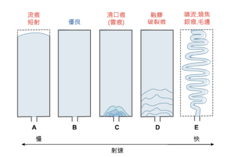 塑胶产品外观白痕解决方向的图3