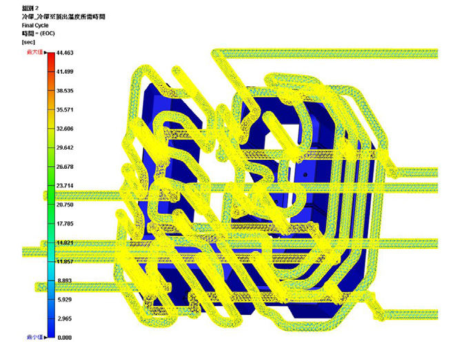 CAE模流分析101招 -第 43 招、模具水路设计对产品翘曲变形的影响【水路设计篇】的图3
