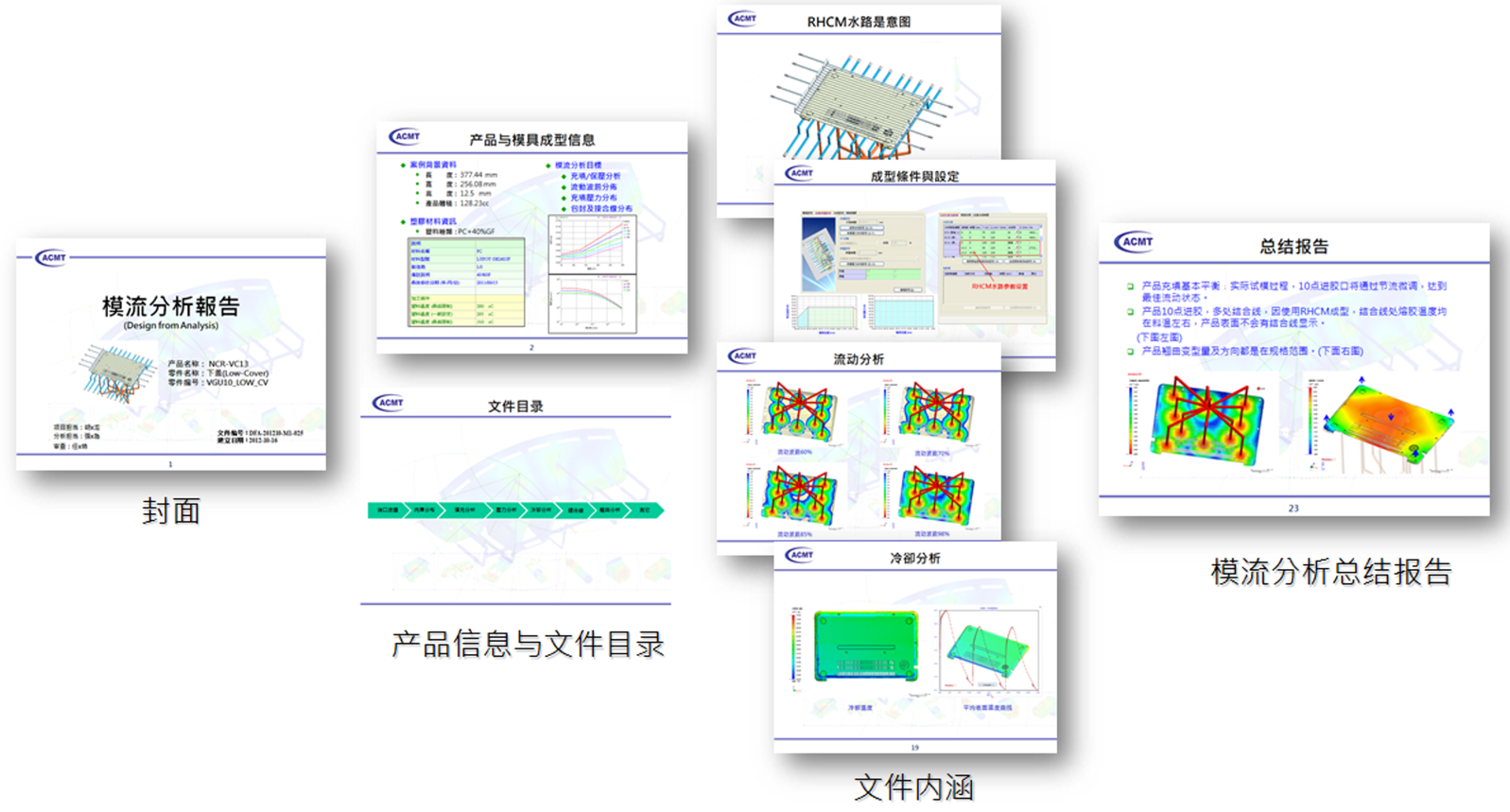 智慧设计的内涵──如何做好DFA与DFM的文案？的图3