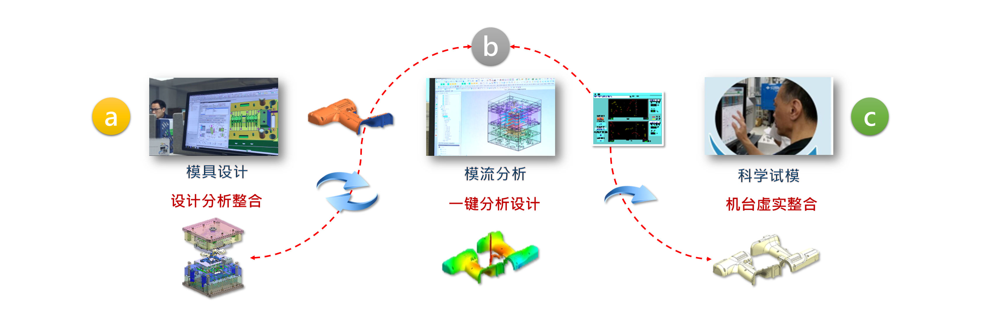 T 零量产的成功实践的图5