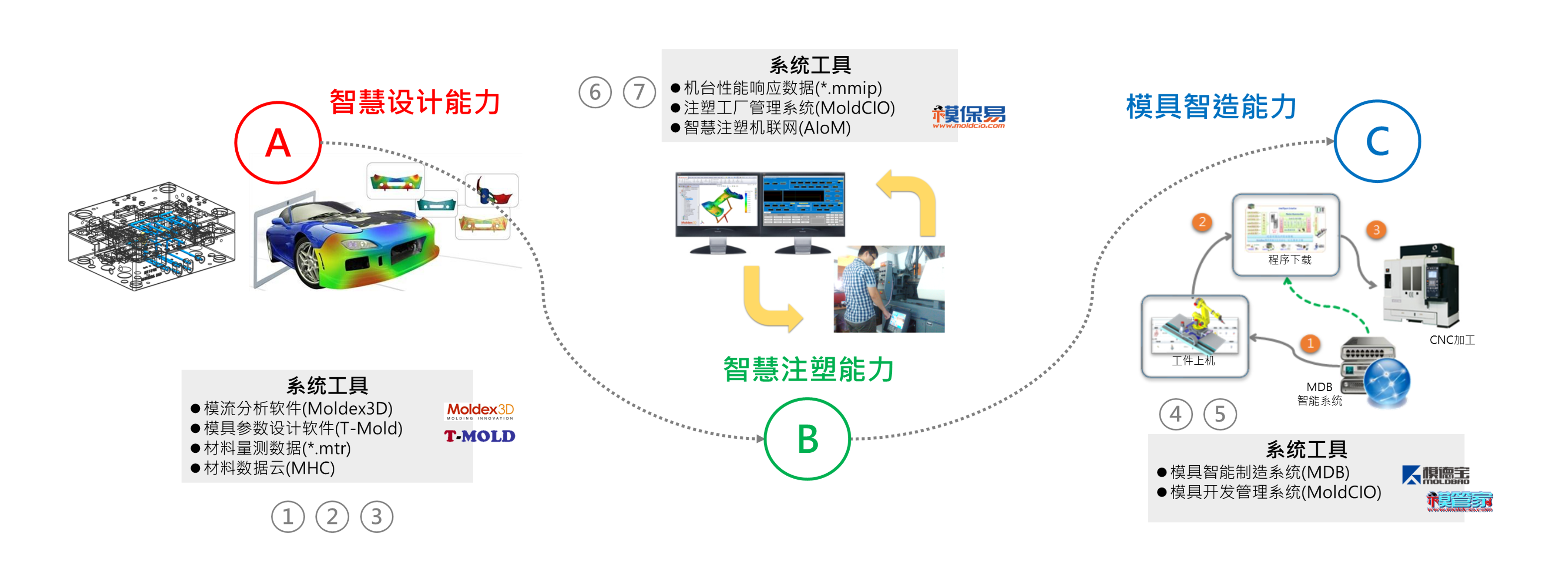 T 零量产的成功实践的图4