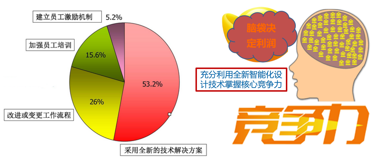 夯实模具标准化基础，迈向智能化高效设计的图4