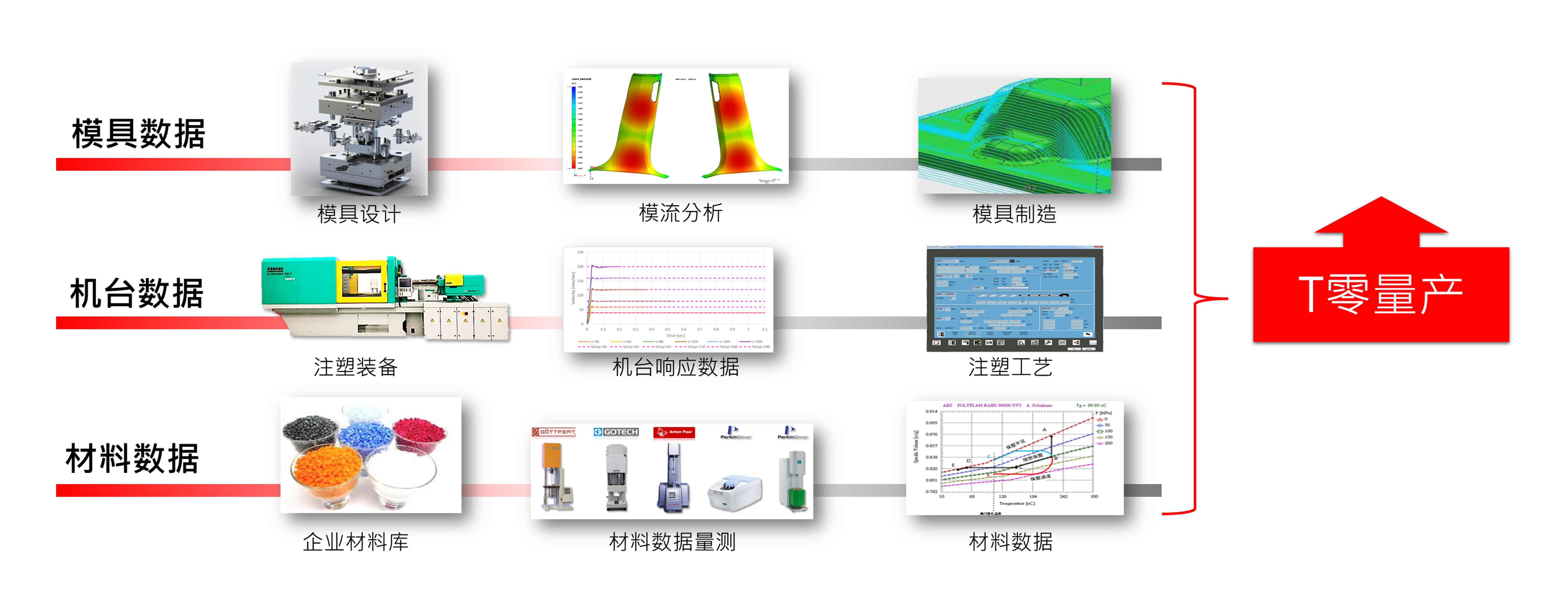 T 零量产的成功实践的图2