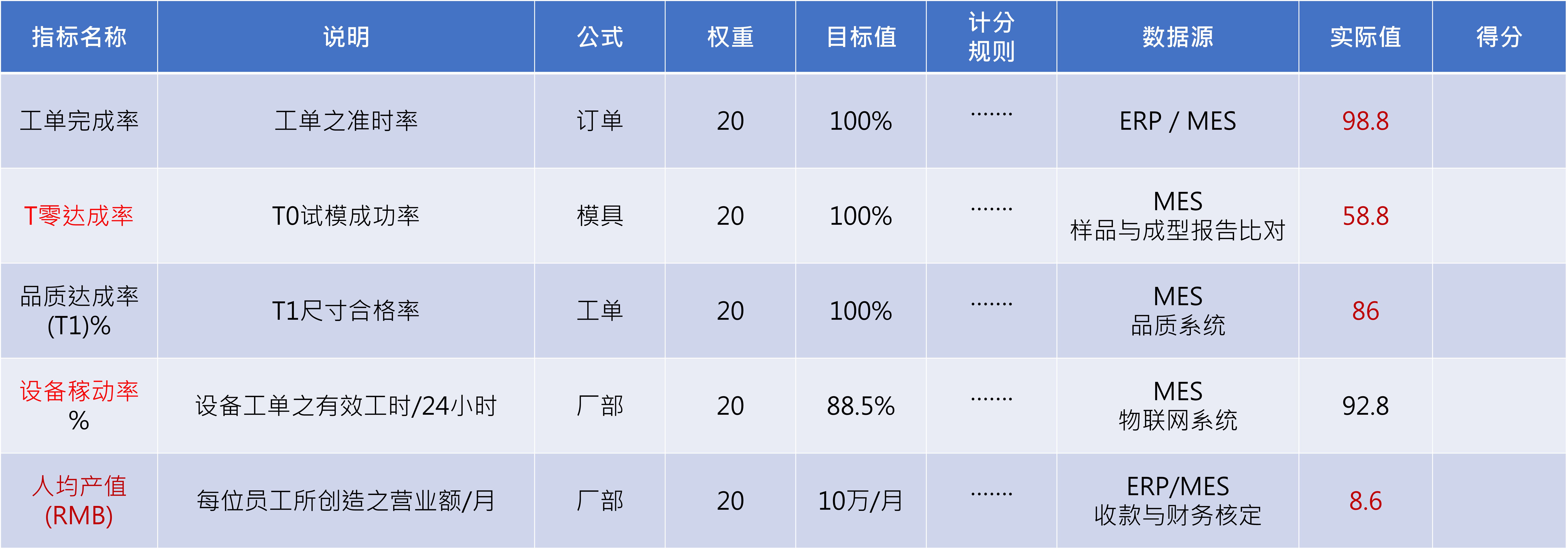 T 零量产的成功实践的图7