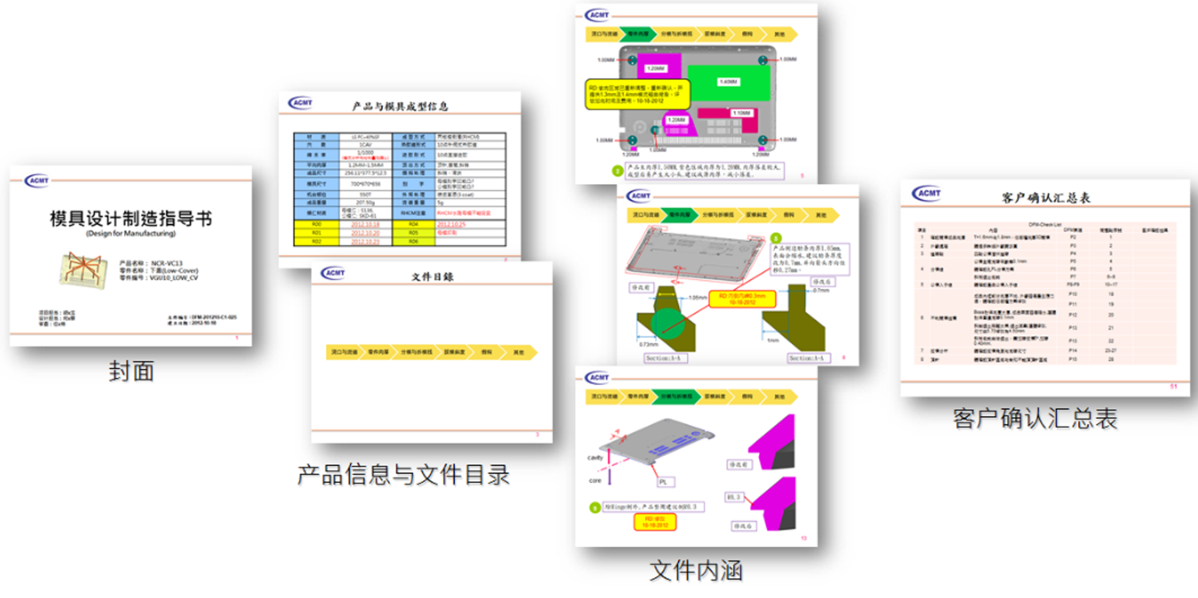 智慧设计的内涵──如何做好DFA与DFM的文案？的图2