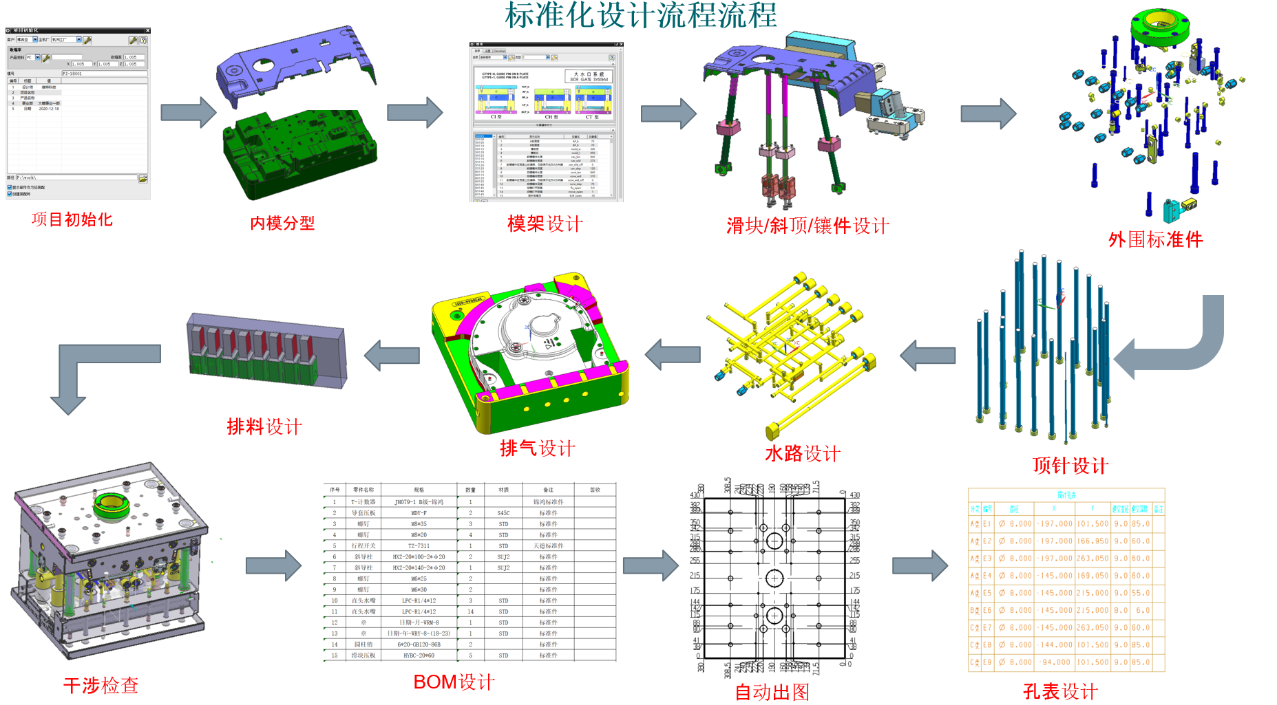 夯实模具标准化基础，迈向智能化高效设计的图1