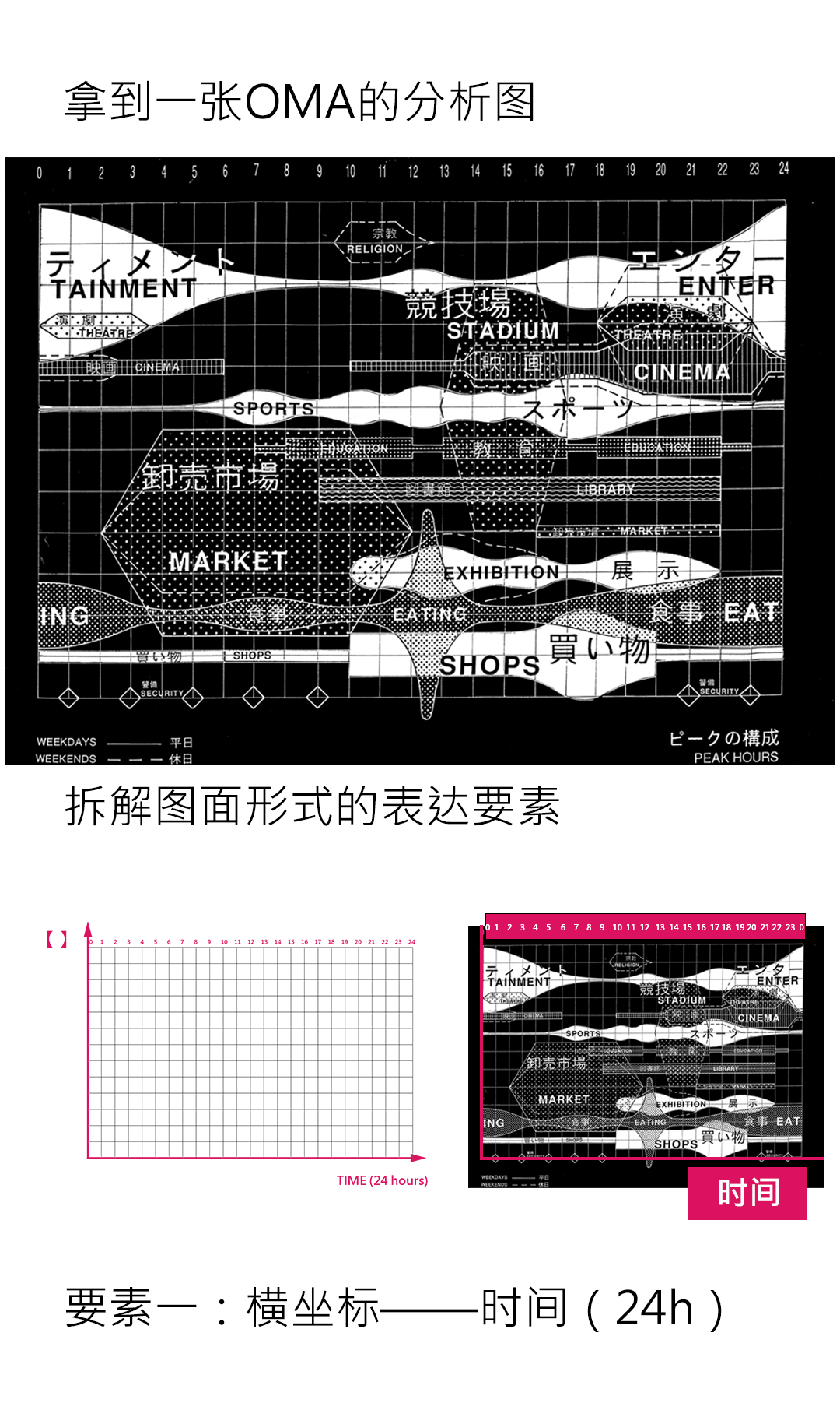 图片[6]-【建筑设计】筑专教 图解大师分析图 7个公式，跟大师学分析图丨ev4a丨2.87G 16节-壹书网