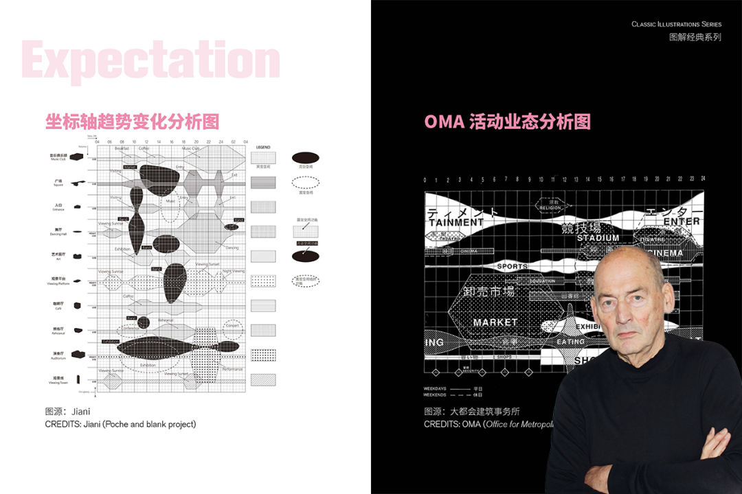 图片[14]-【建筑设计】筑专教 图解大师分析图 7个公式，跟大师学分析图丨ev4a丨2.87G 16节-壹书网