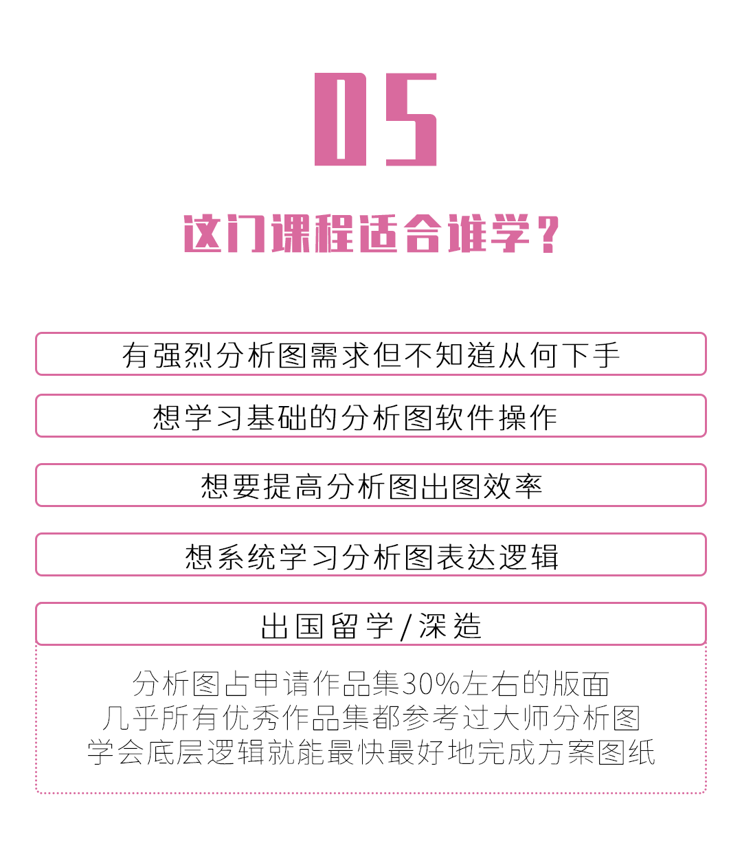 图片[21]-【建筑设计】筑专教 图解大师分析图 7个公式，跟大师学分析图丨ev4a丨2.87G 16节-壹书网