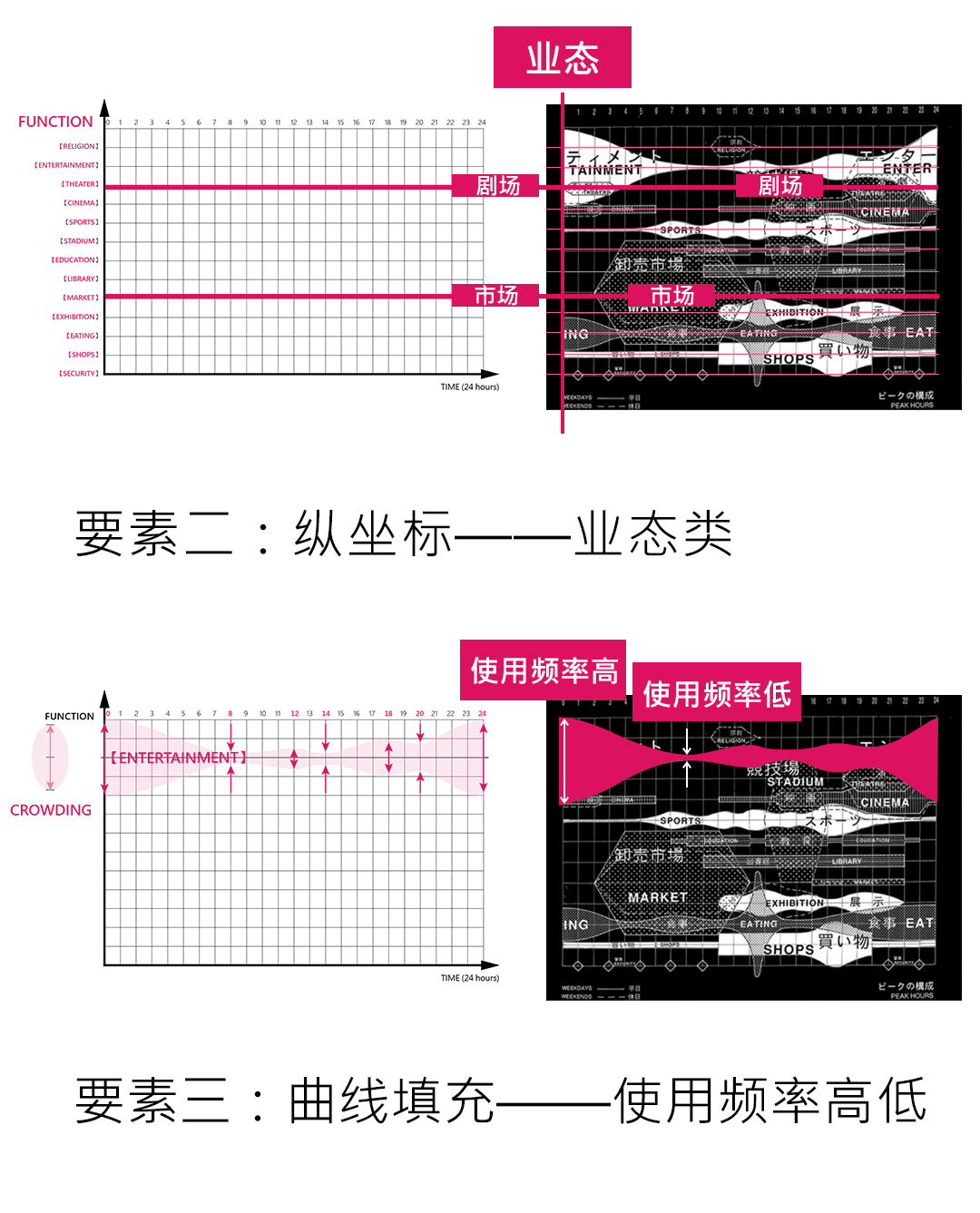 图片[7]-【建筑设计】筑专教 图解大师分析图 7个公式，跟大师学分析图丨ev4a丨2.87G 16节-壹书网