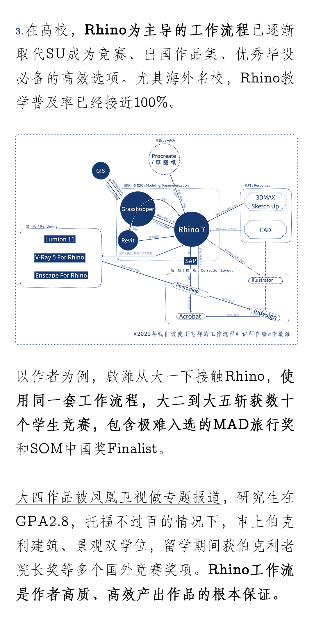 图片[3]-【建筑设计】建筑专教 李啟潍 极速工作流（套餐）含建模基础+高阶+制图表达丨MP4丨193G 95节+课件+资料 1466-壹书网