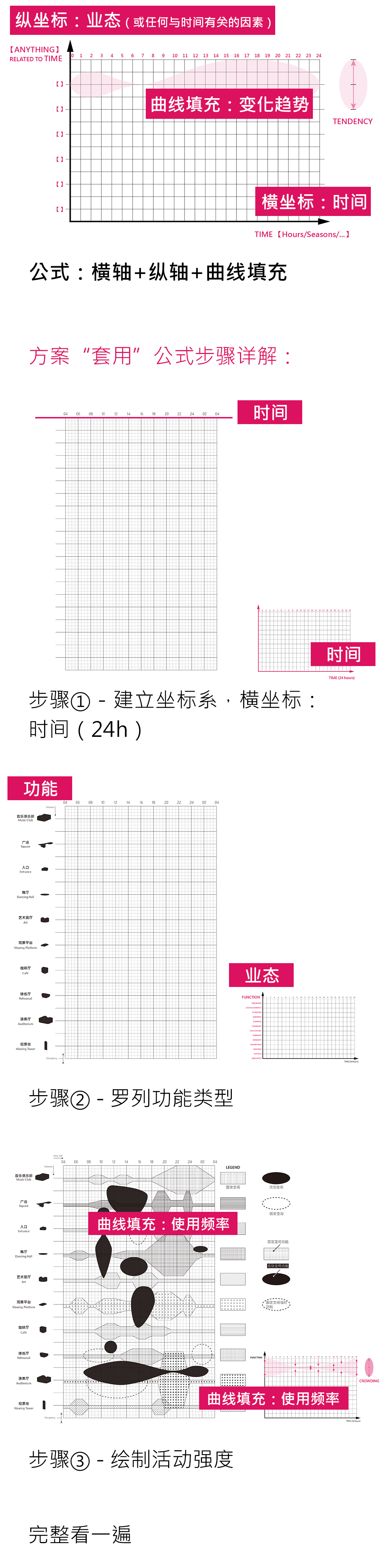 图片[8]-【建筑设计】筑专教 图解大师分析图 7个公式，跟大师学分析图丨ev4a丨2.87G 16节-壹书网