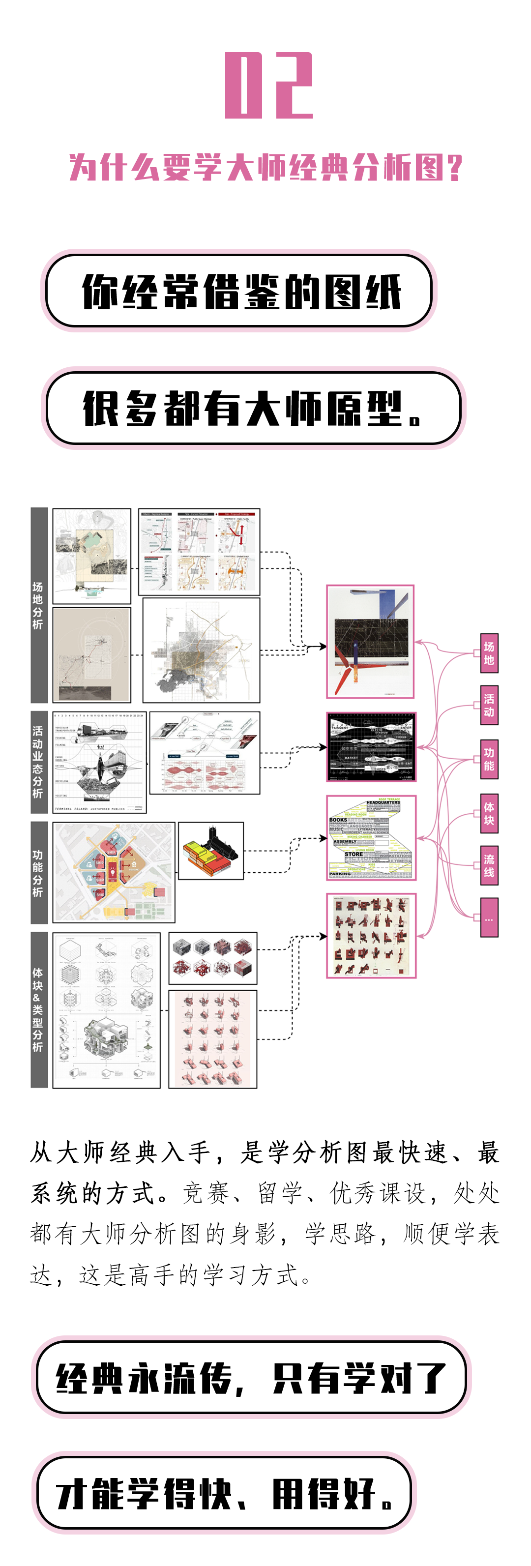 图片[4]-【建筑设计】筑专教 图解大师分析图 7个公式，跟大师学分析图丨ev4a丨2.87G 16节-壹书网