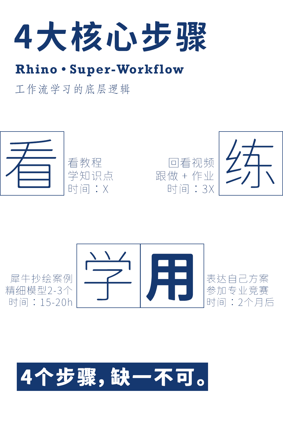 图片[4]-【建筑设计】建筑专教 李啟潍 极速工作流（套餐）含建模基础+高阶+制图表达丨MP4丨193G 95节+课件+资料 1466-壹书网