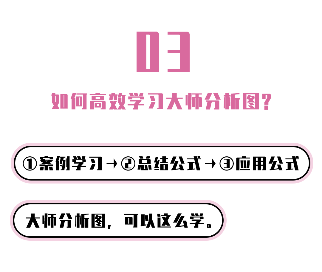 图片[5]-【建筑设计】筑专教 图解大师分析图 7个公式，跟大师学分析图丨ev4a丨2.87G 16节-壹书网