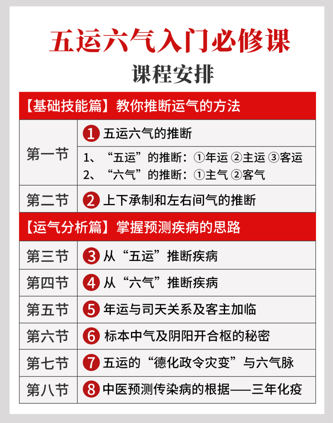 五运六气入门必修课 | 通俗易懂，人人可学