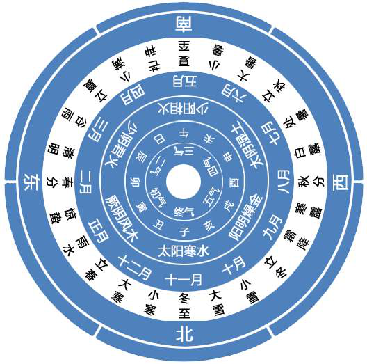 五运六气入门必修课 | 通俗易懂，人人可学