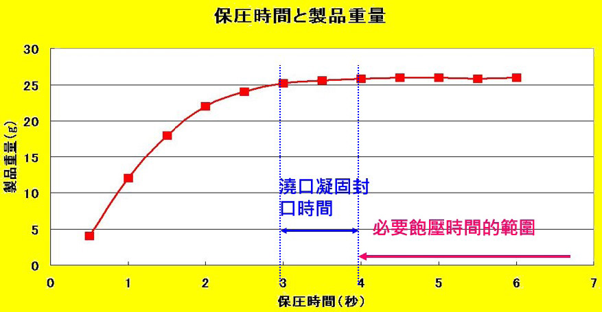 科学试模对于射出成型工艺的优化的图4