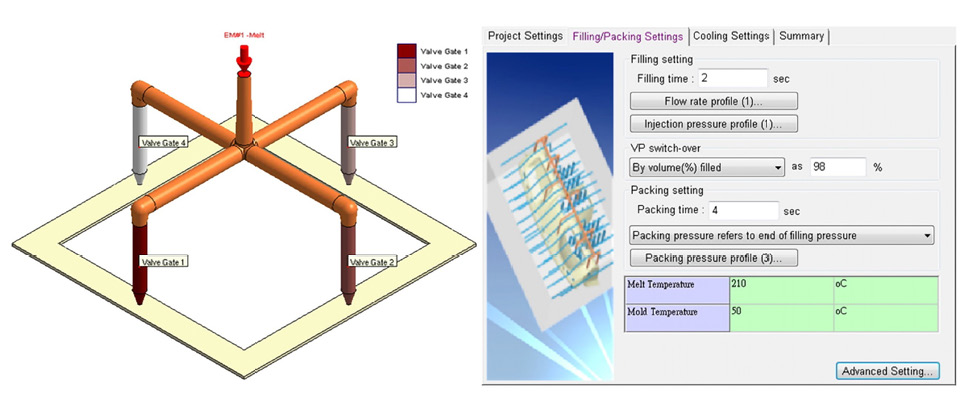 应用 CAE 模流分析技术在阀式热浇道系统之模具设计的图1