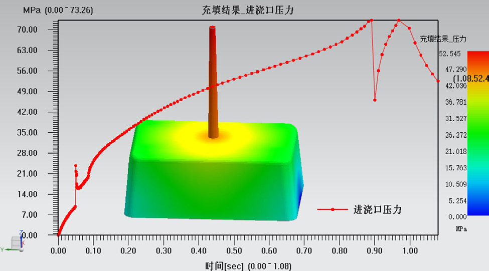 CAD 与CAE 融合之缩短成型周期改善翘曲的图12