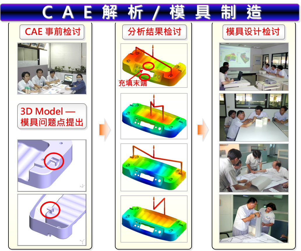 CAE模流分析101招 -第28招、塑胶制品开发流程模流分析切入最佳时机篇~【智能制造篇】的图3