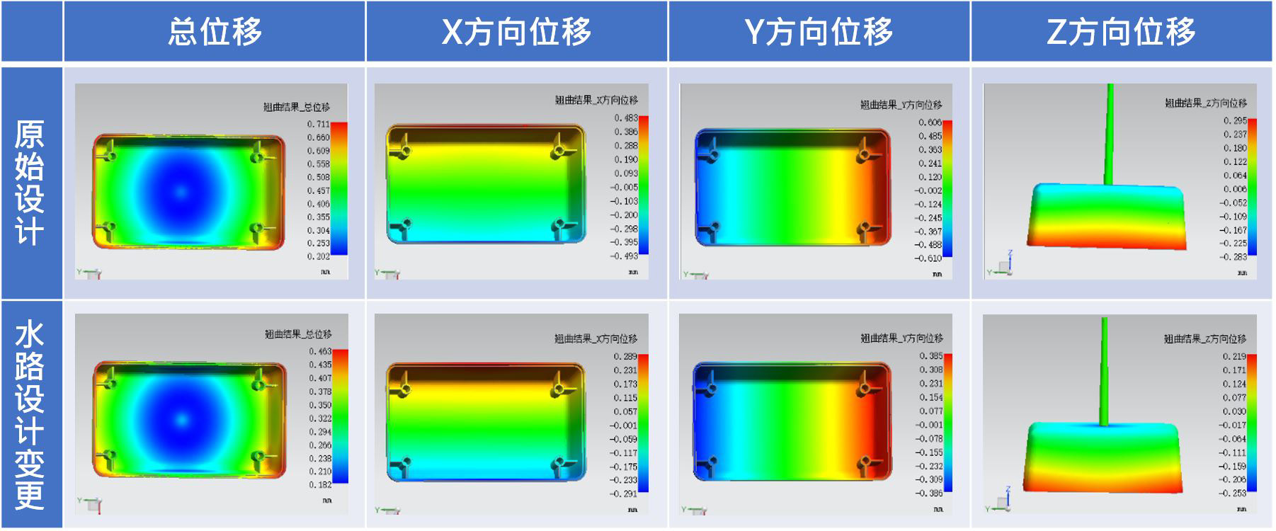 CAD 与CAE 融合之缩短成型周期改善翘曲的图19