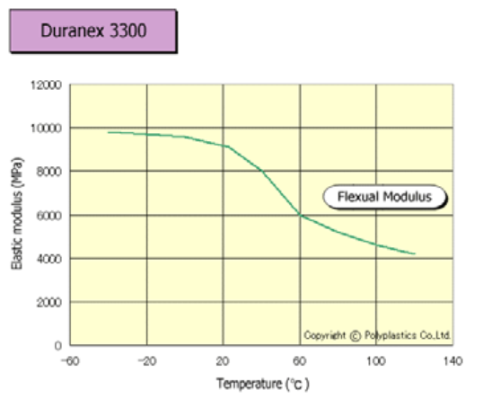 玻璃转移温度 Glass transition temperature的图3