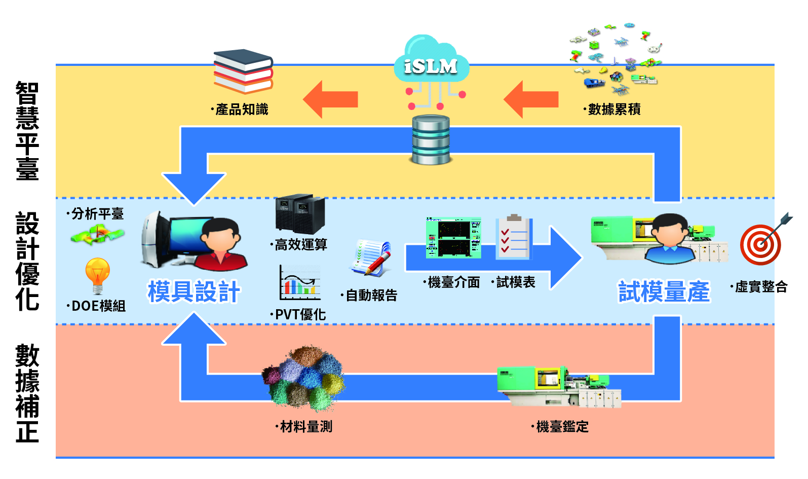 确保模具顺利开发的重要步骤：T零量产关键因子之DFX的图2