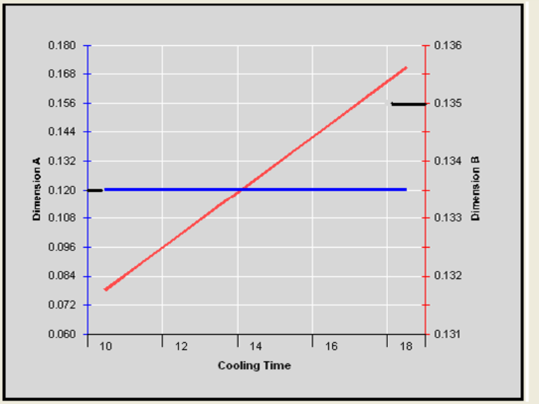 射出制程的冷却时间加工条件的图1