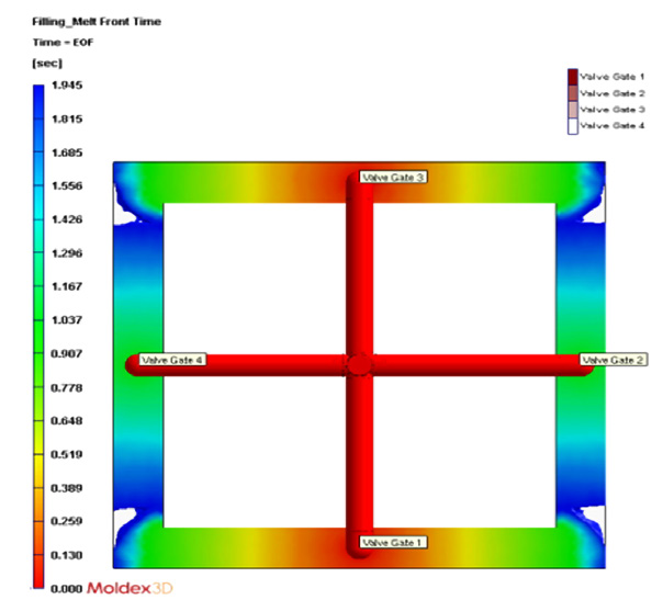应用 CAE 模流分析技术在阀式热浇道系统之模具设计的图2