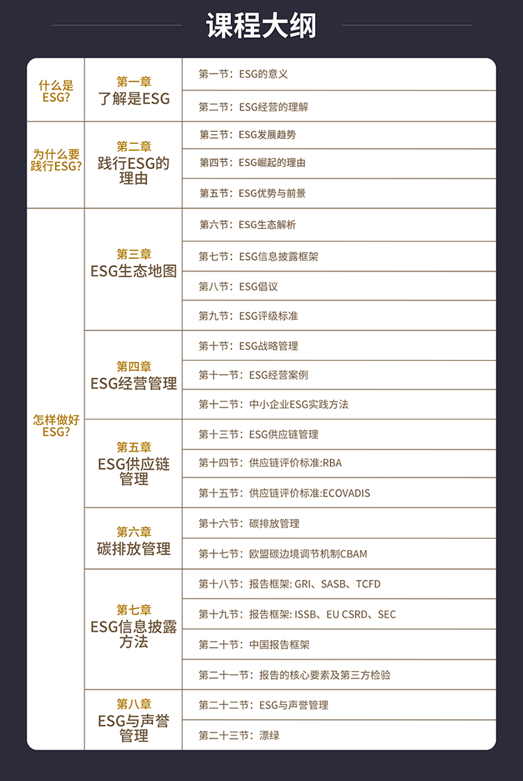 ISO ESG 可持续发展管理师/审核员课程