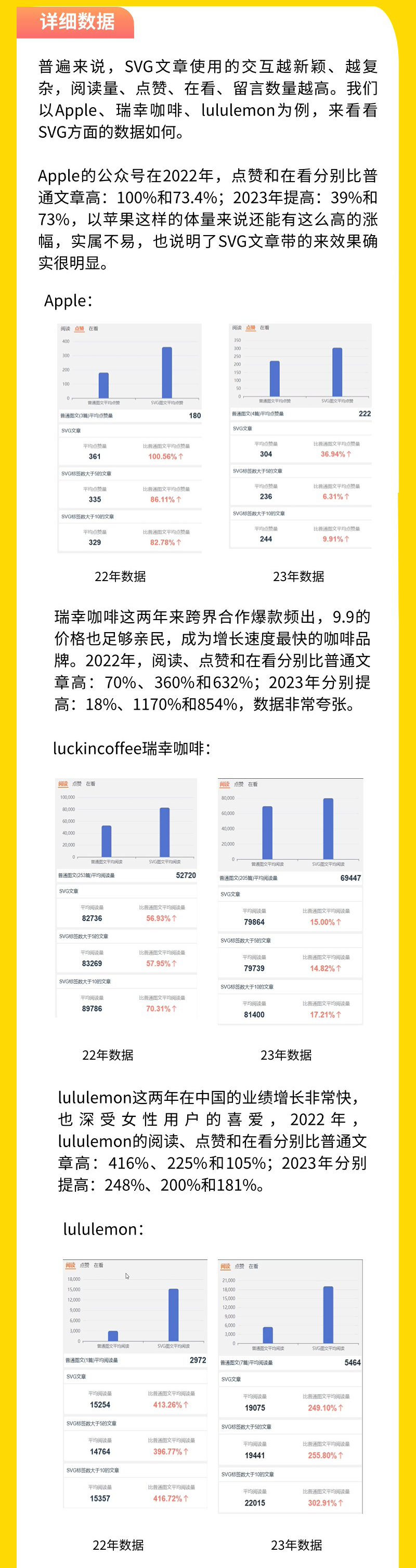 数据暴涨10倍的公众号SVG交互案例实操课