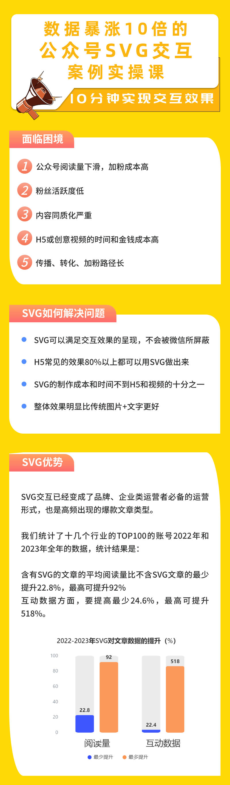 数据暴涨10倍的公众号SVG交互案例实操课