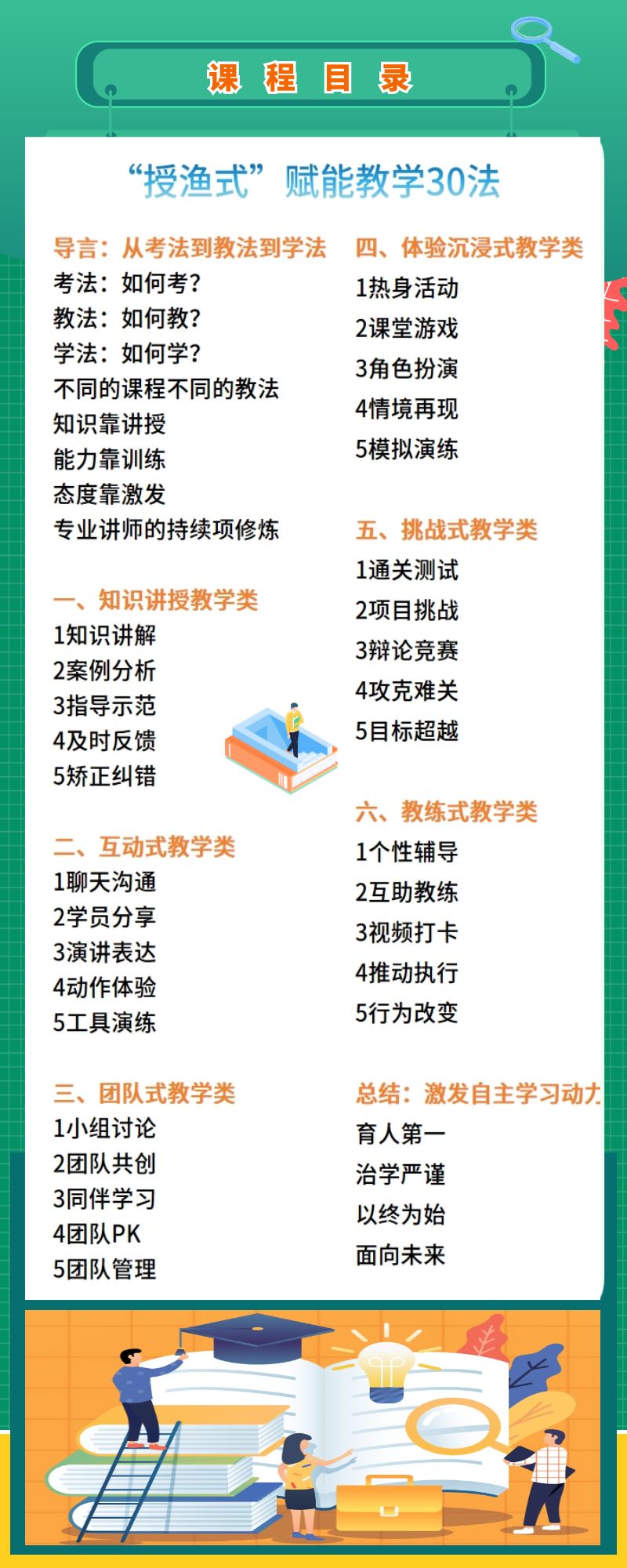 "授渔式"赋能教学30法