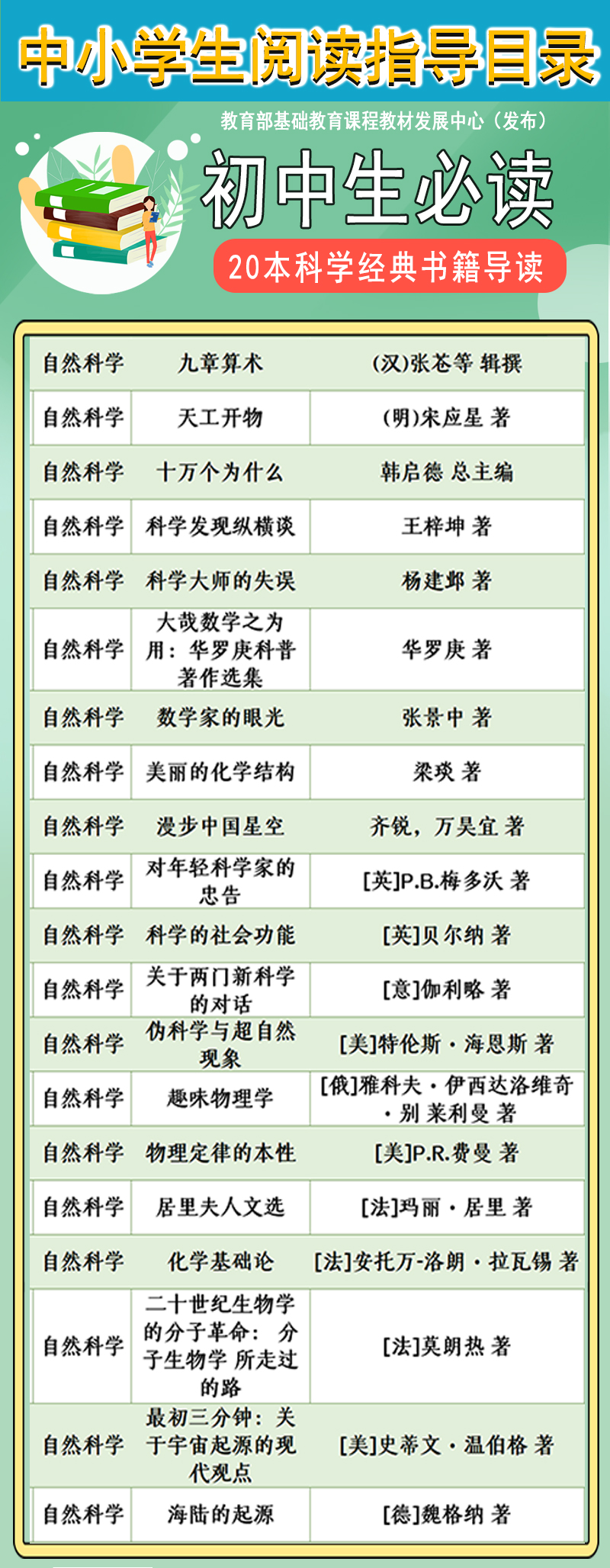 20本科学经典书籍导读-听书（初中版）
