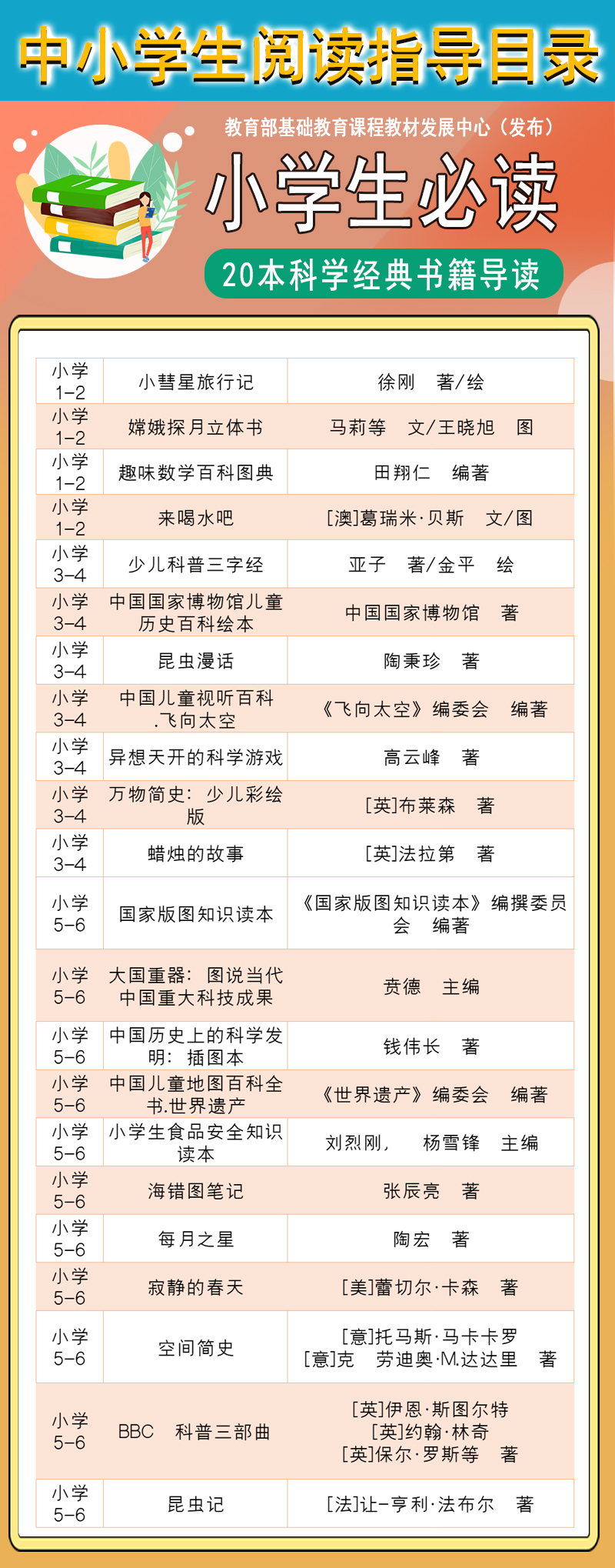 20本科学经典书籍导读-听书（小学版）