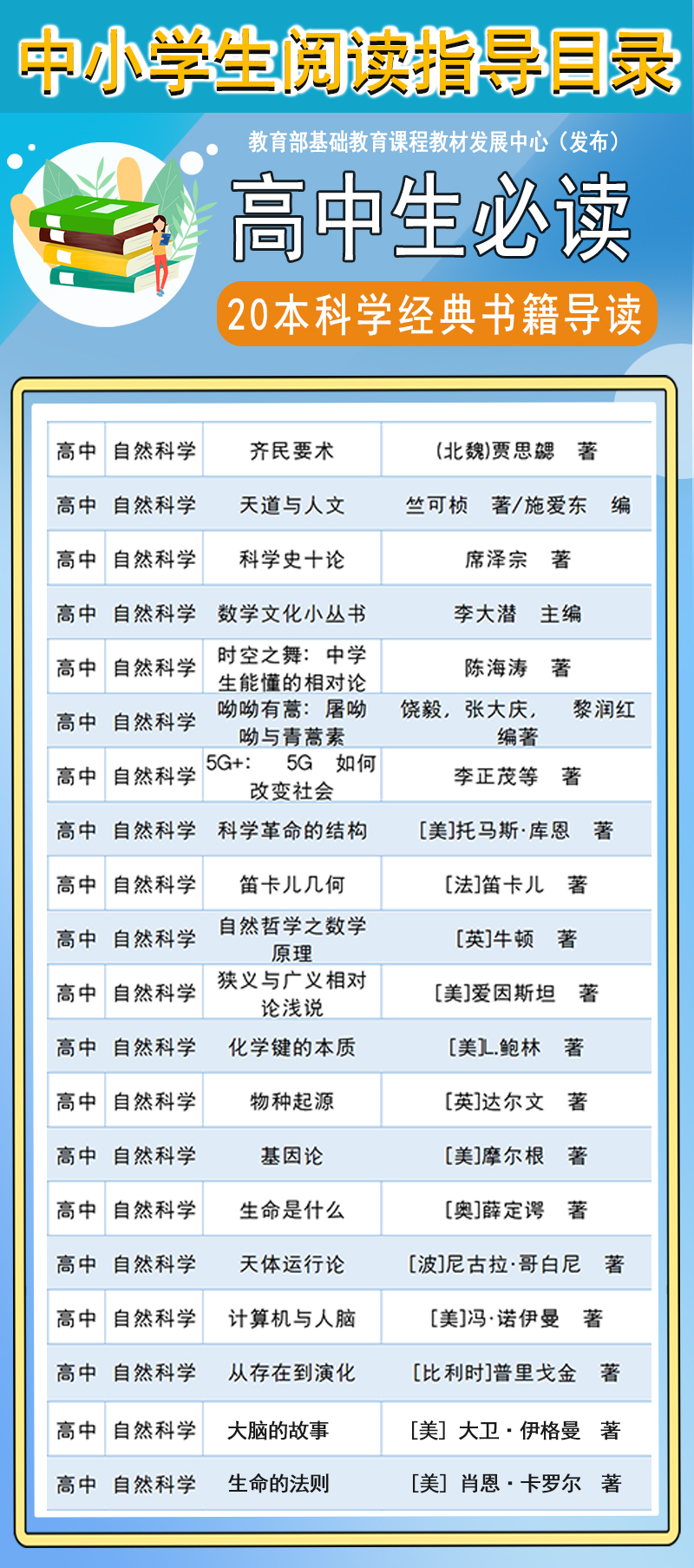 20本科学经典书籍导读-听书（高中版）