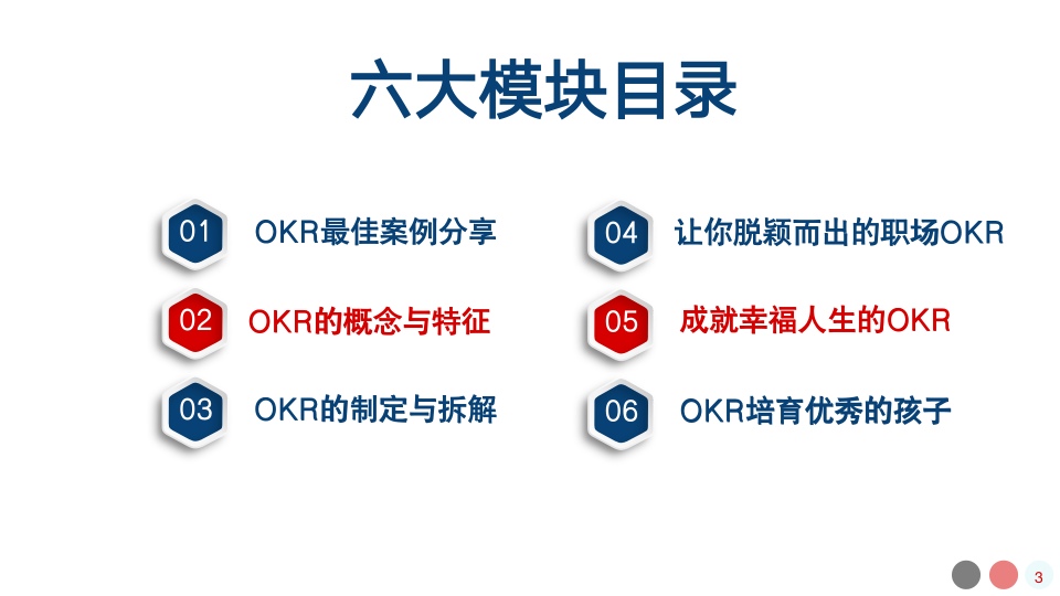 每个人的OKR