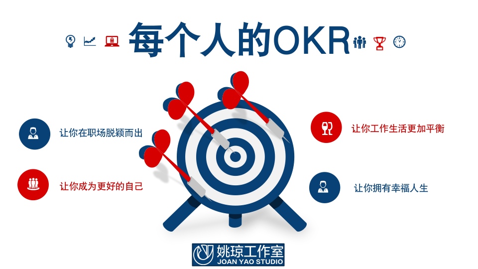每个人的OKR