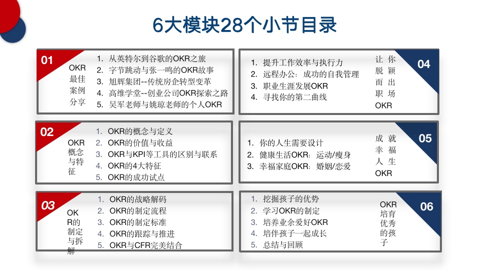 每个人的OKR