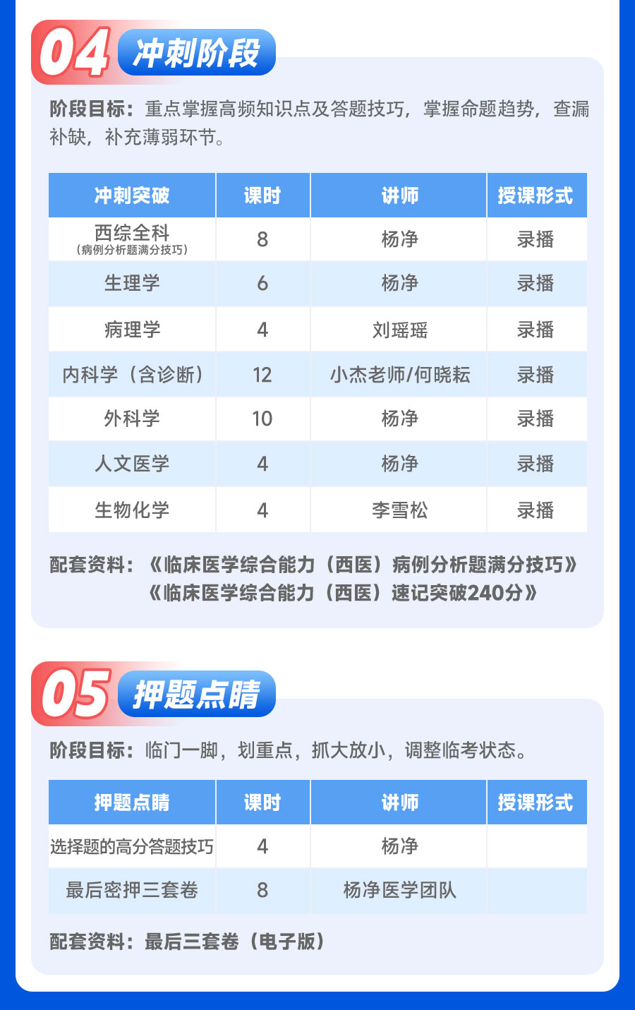 2026考研西医综合（306）领学班