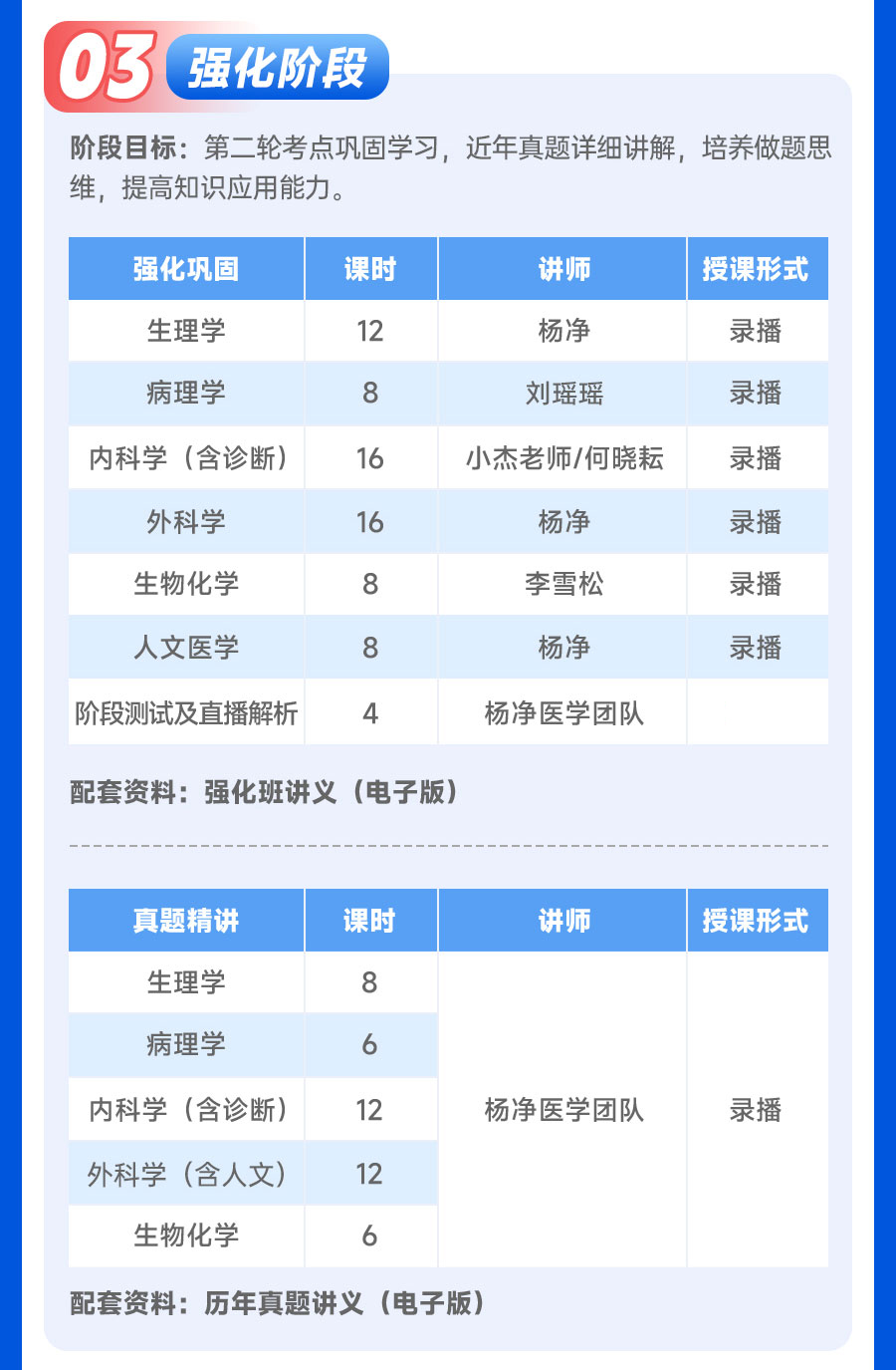 2026考研西医综合（306）领学班