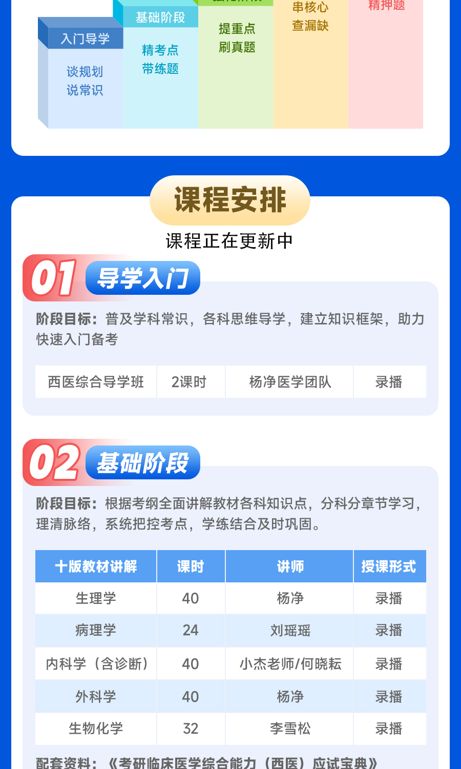 2026考研西医综合（306）领学班
