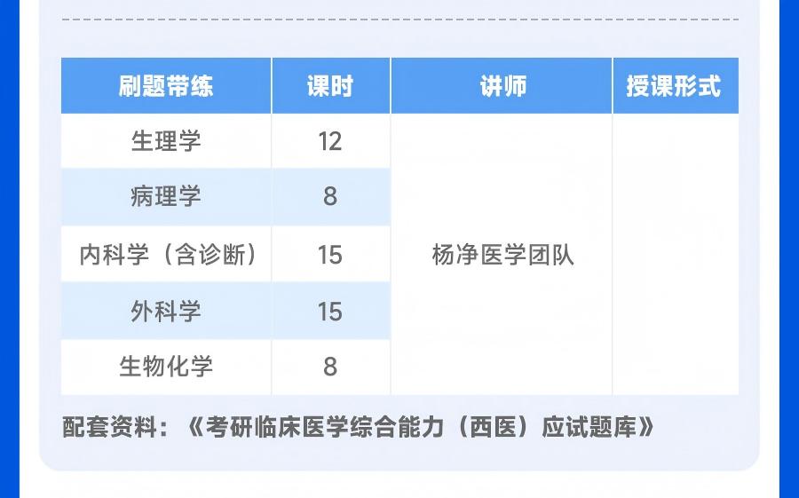 2026考研西医综合（306）领学班