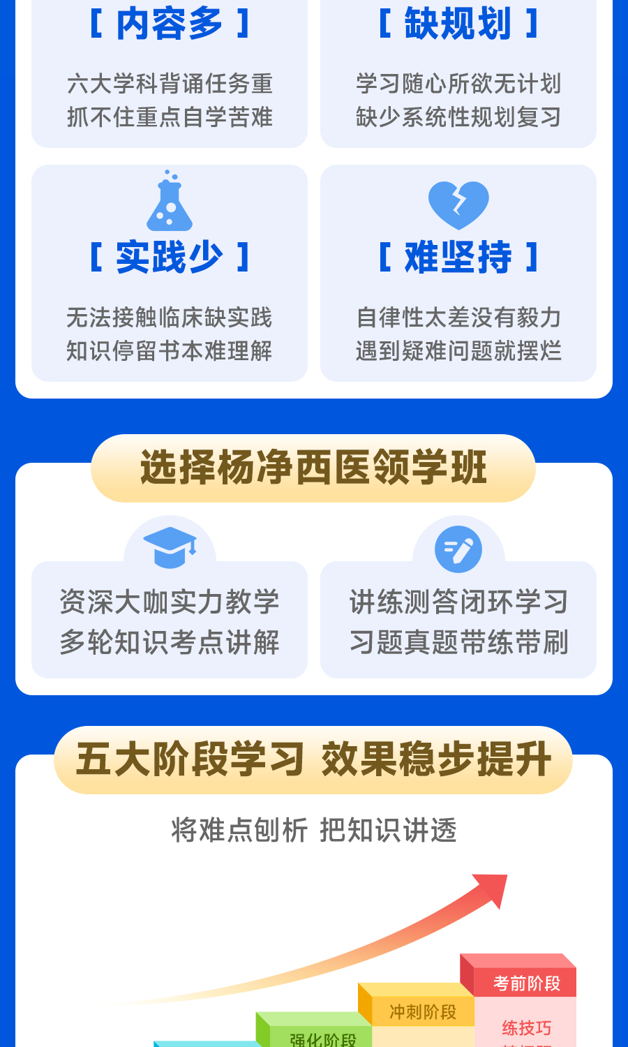 2026考研西医综合（306）领学班