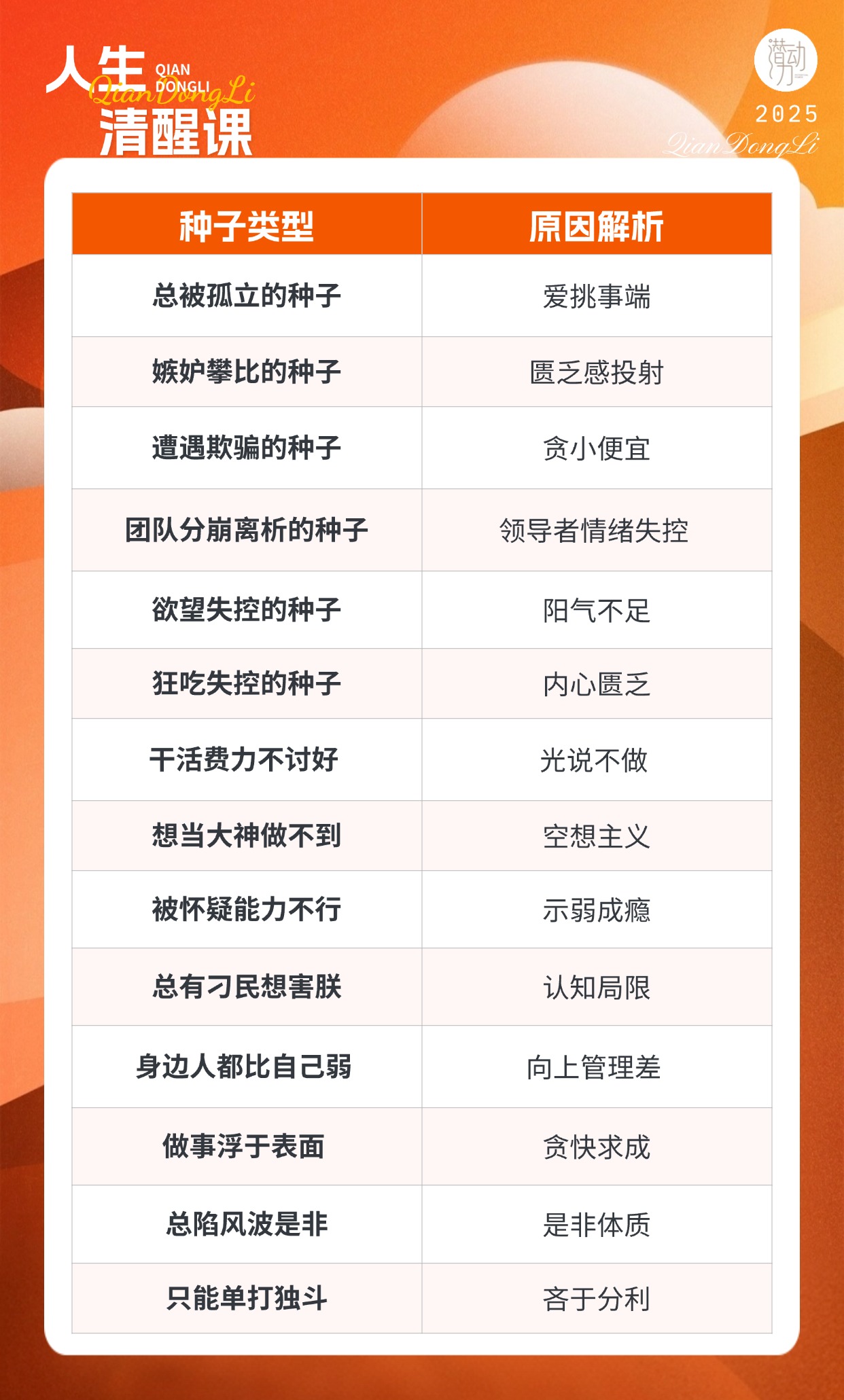 人间清醒课：拆掉影响你的28个人生BUG