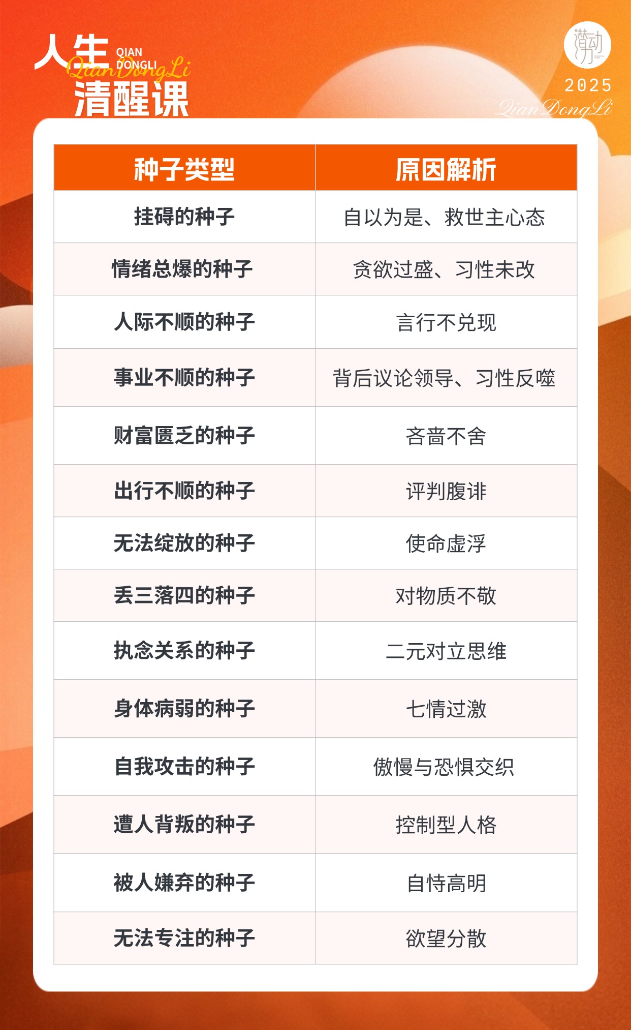 人间清醒课：拆掉影响你的28个人生BUG