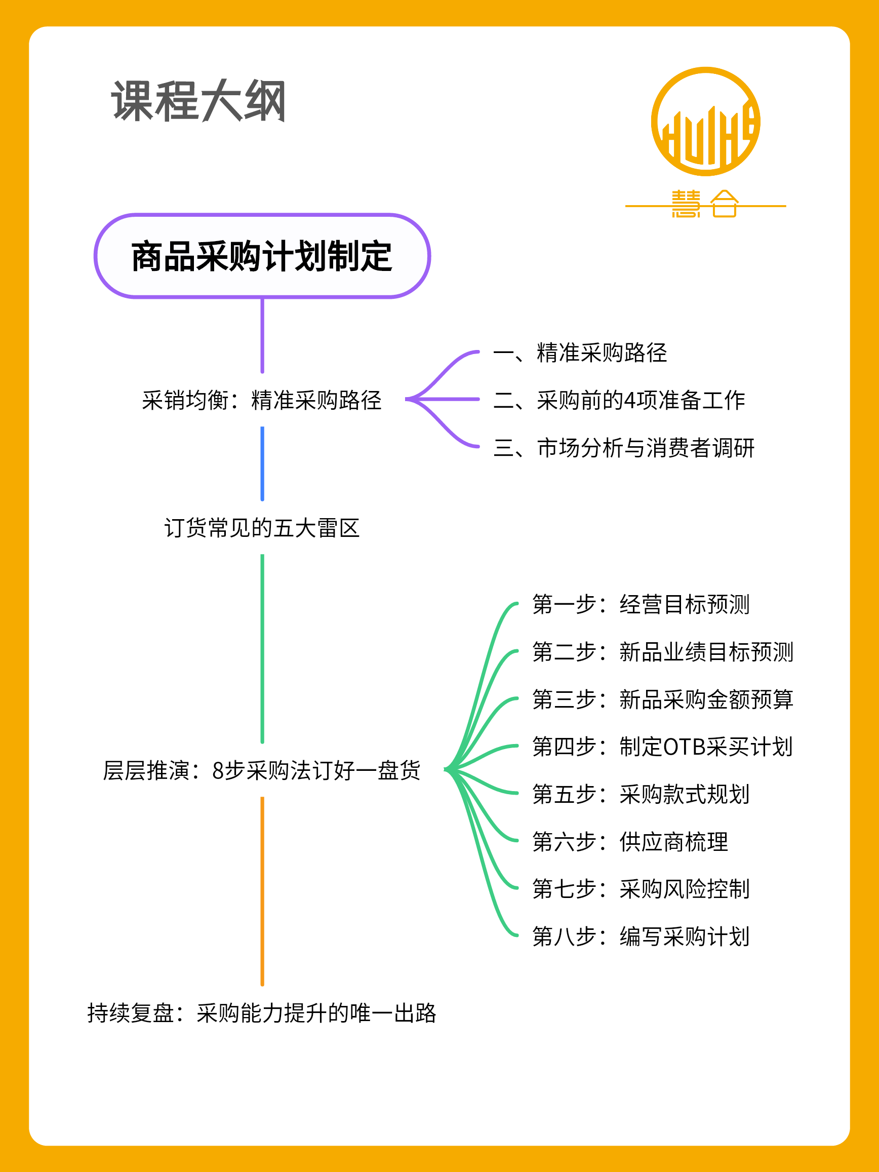 组货制·商品管理研修班