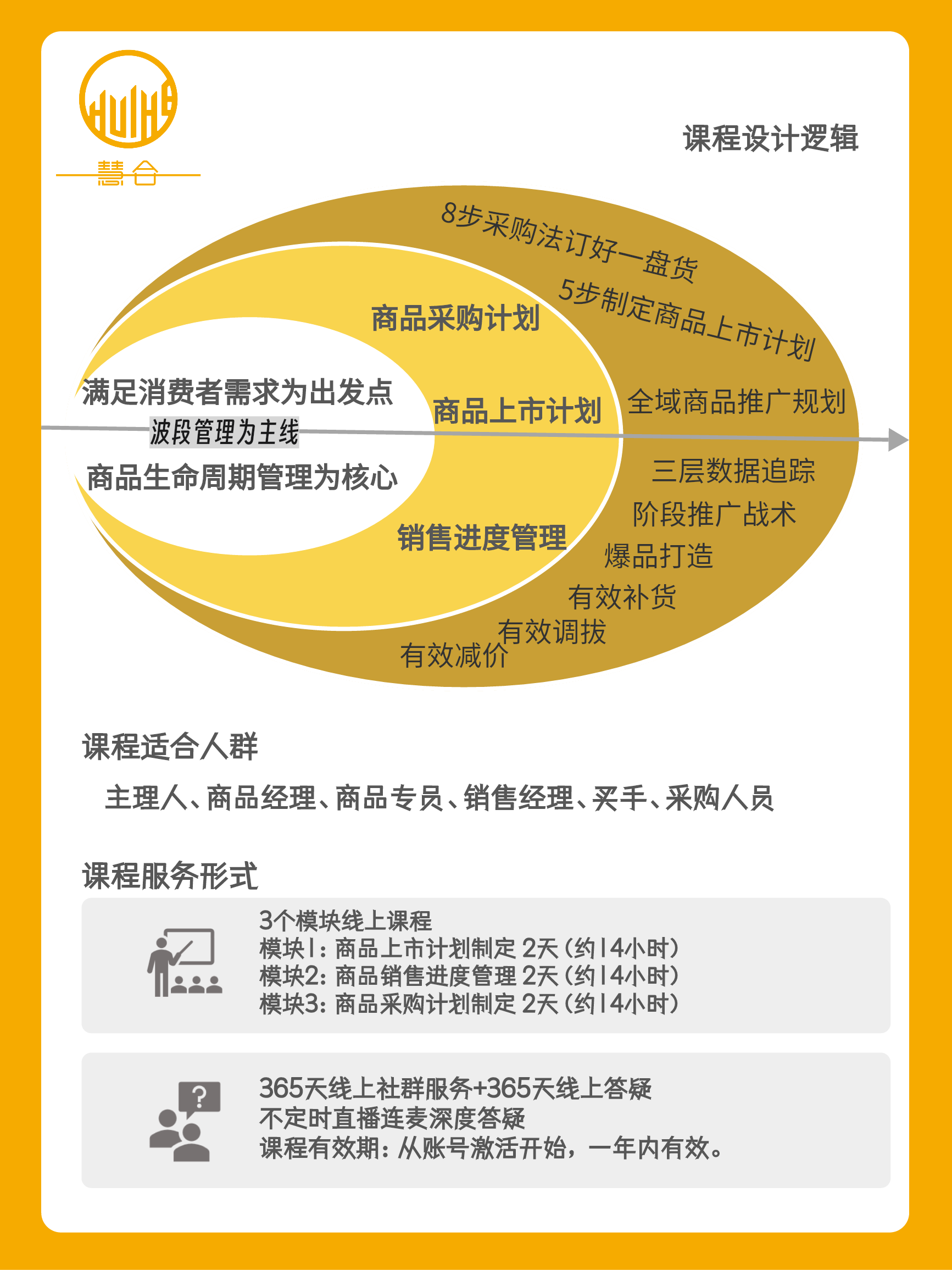 组货制·商品管理研修班