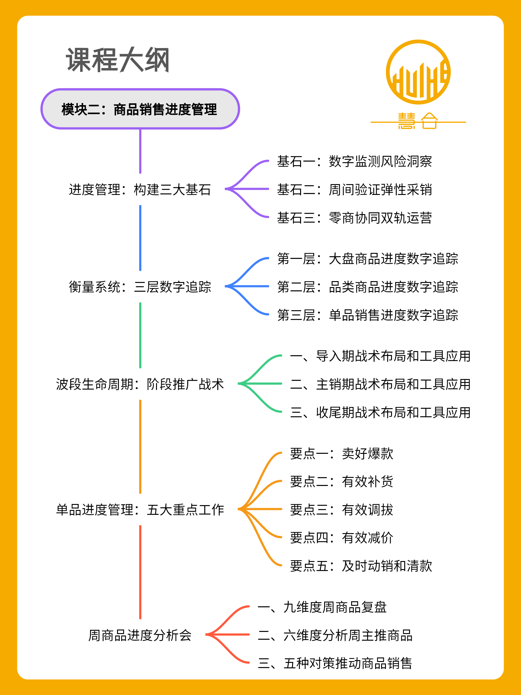 组货制·商品管理研修班